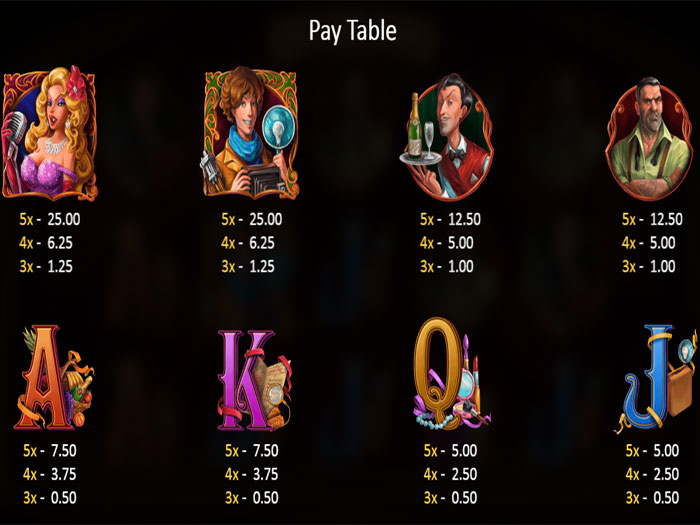 Игровой автомат Burlesque Queen от компании Playson Pay Table 1