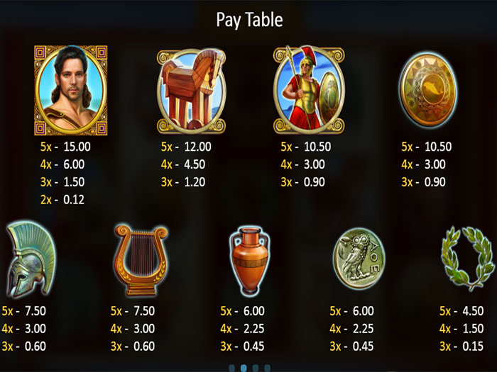 игровой автомат Odysseus онлайн без регистрации Pay Table