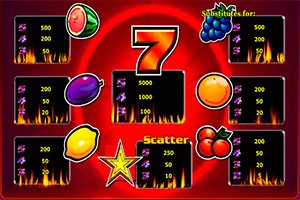 Играть бесплатно игровой автомат Sizzling Hot Deluxe