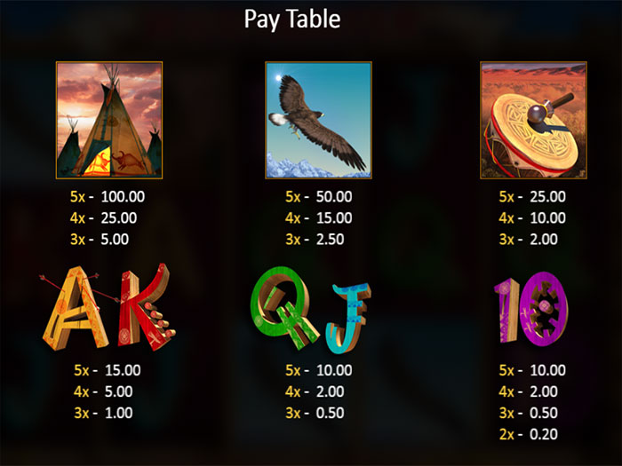 Игровой автомат Wild Hunter от компании Playson Pay table